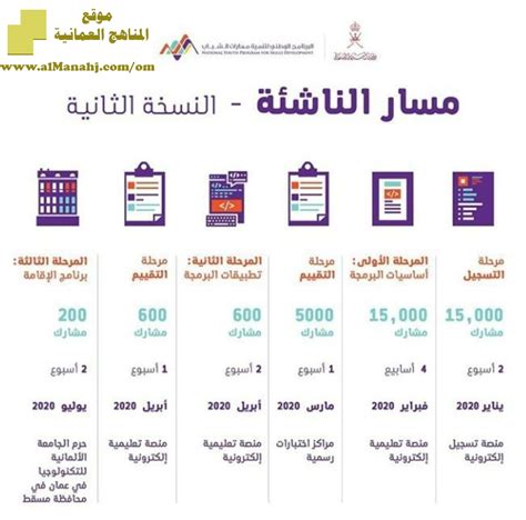 تفاصيل البرنامج.